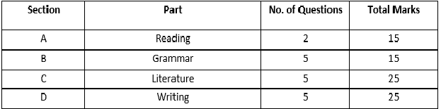 marking scheme - MTG Blog