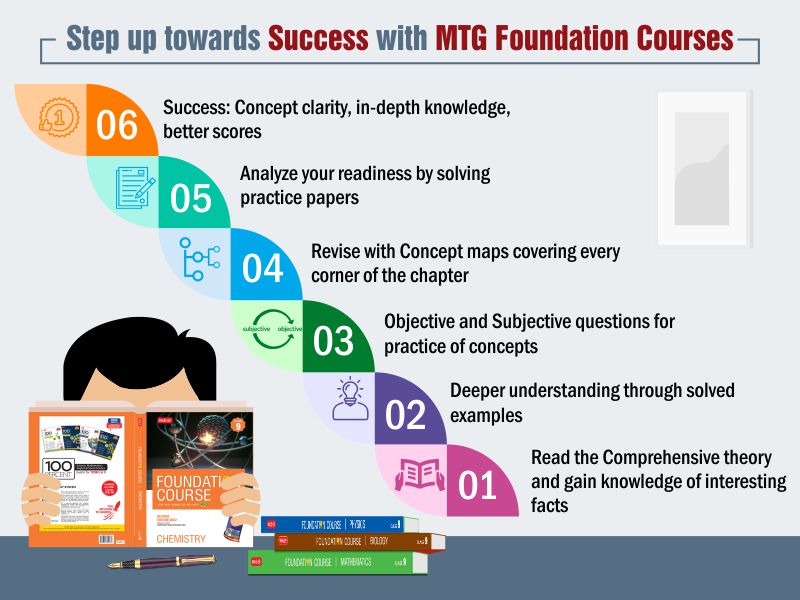 benefits of foundation course 