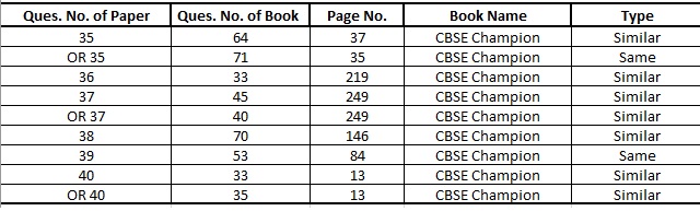 Cbse Class 10 Mathematics Standard Paper 2020 Analysis Review Cbse Class 10 Mathematics Standard Paper 2020 Analysis Review