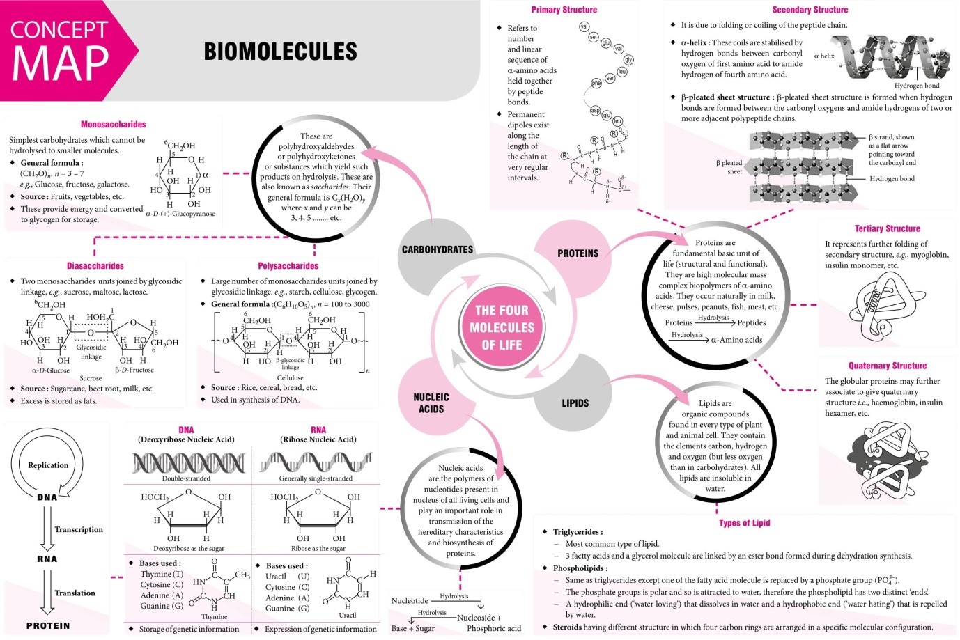 chemistry-c-m-pcmb-blog