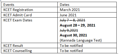 kcet schedule