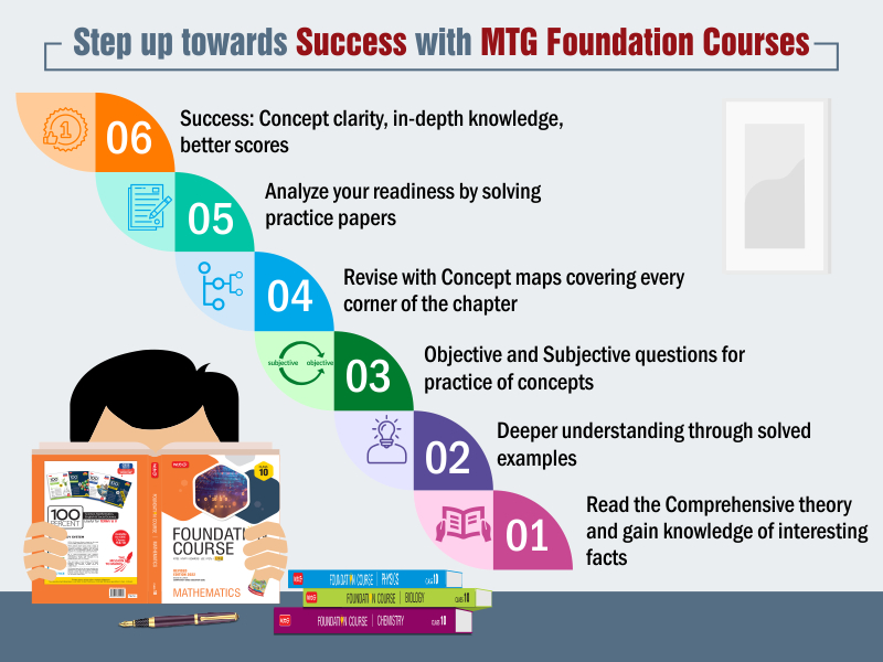 why MTG foundation courses