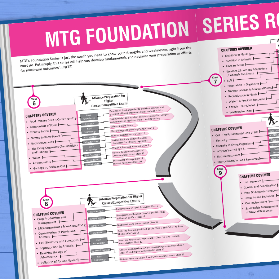 road map - MTG Blog