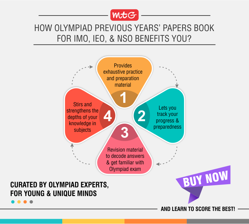 Olympiad Previous Years’ Papers benefits