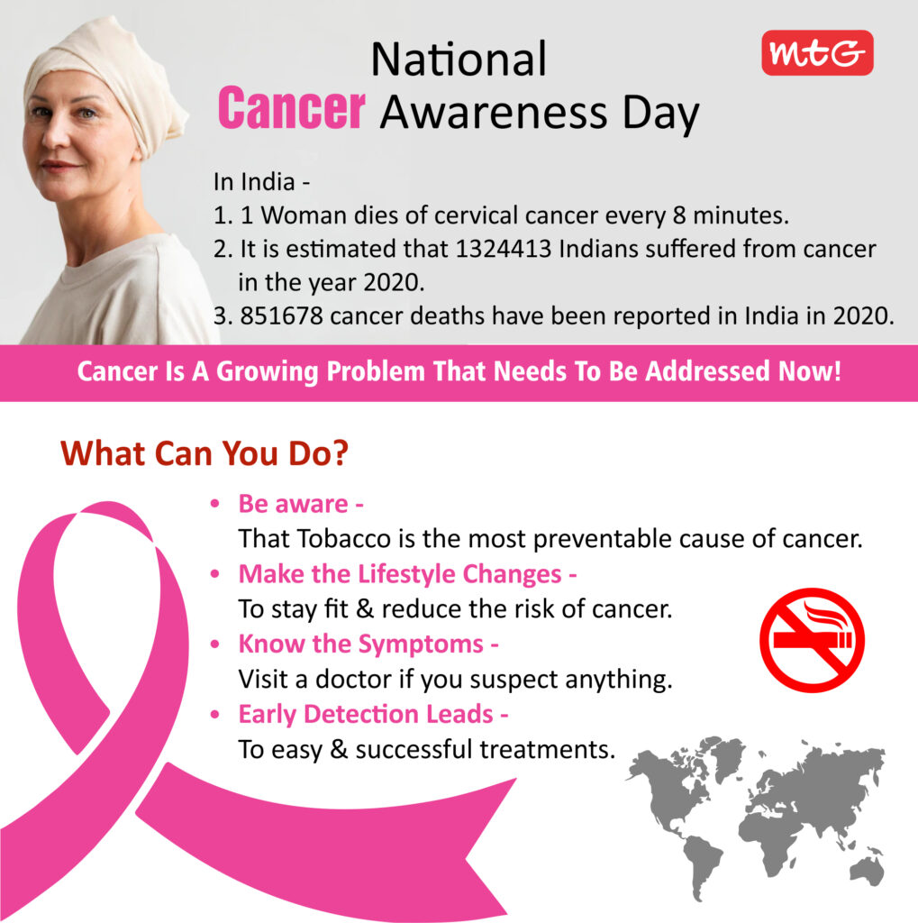 National awareness cancer day india facts