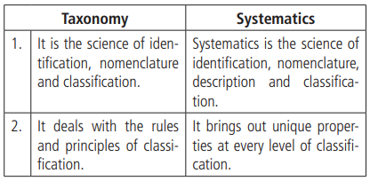 Differences between taxonomy and systematics