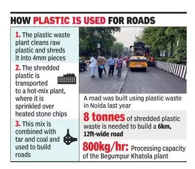 Plastic Waste Used in Road Construction