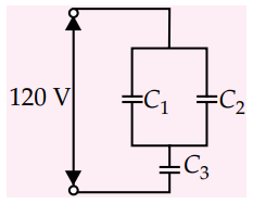 Electrostatics NEET Questions