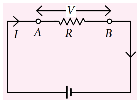 HEAT PRODUCED BY ELECTRIC CURRENT