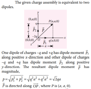 Electrostatics JEE Mains Questions and Answers - MTG Blog