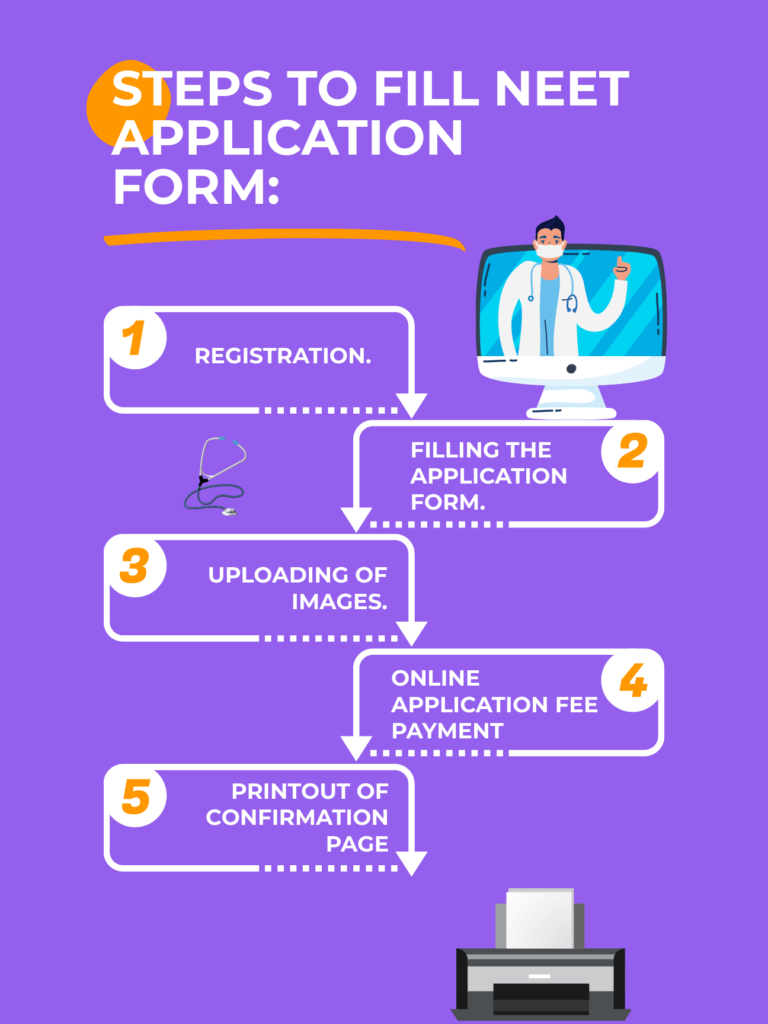 NEET Application form 