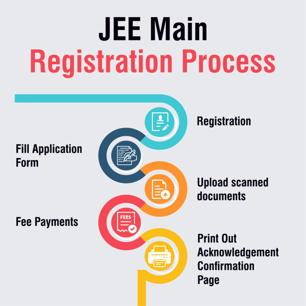JEE Main registration process