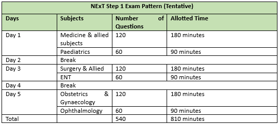 NExT Step 1 Exam Pattern