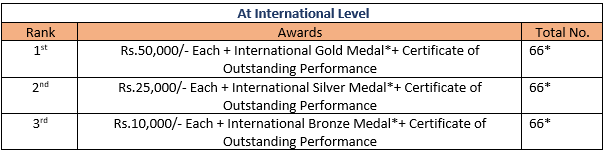 international level prizes